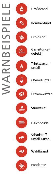 Abb. 3: Beispiele für Warnsymbole im KATWARN-System (Bildquelle: FOKUS)